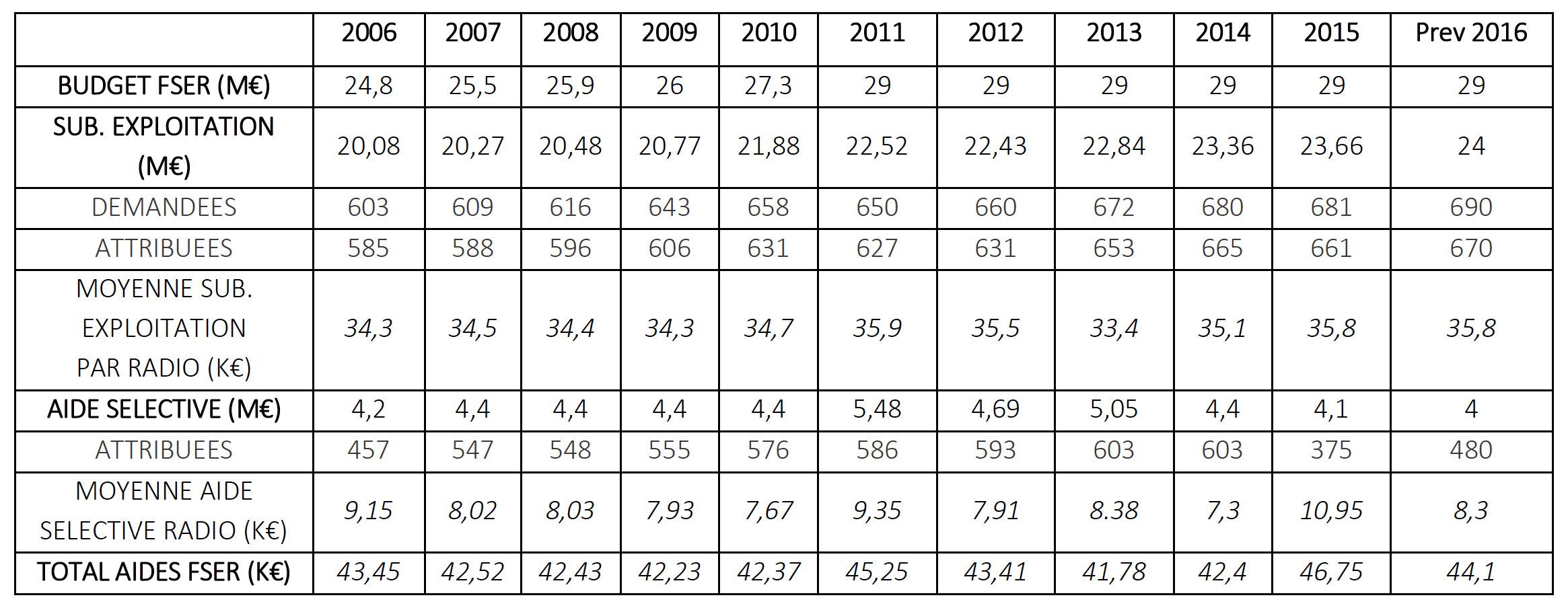 Le SNRL en campagne... parlementaire