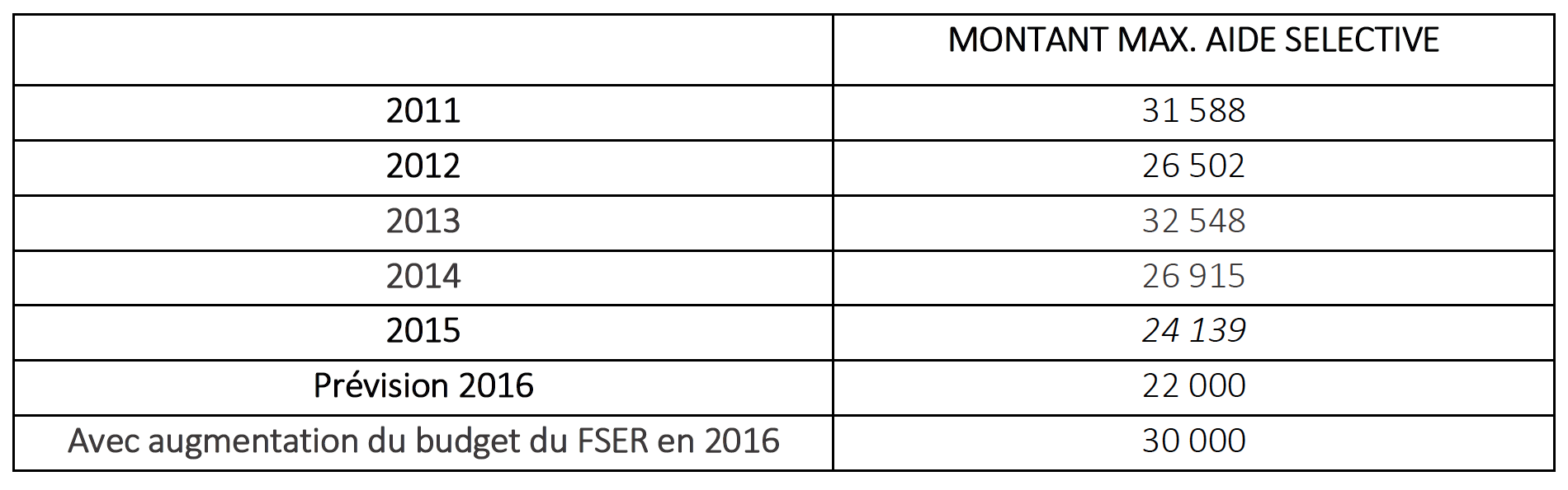 Le SNRL en campagne... parlementaire