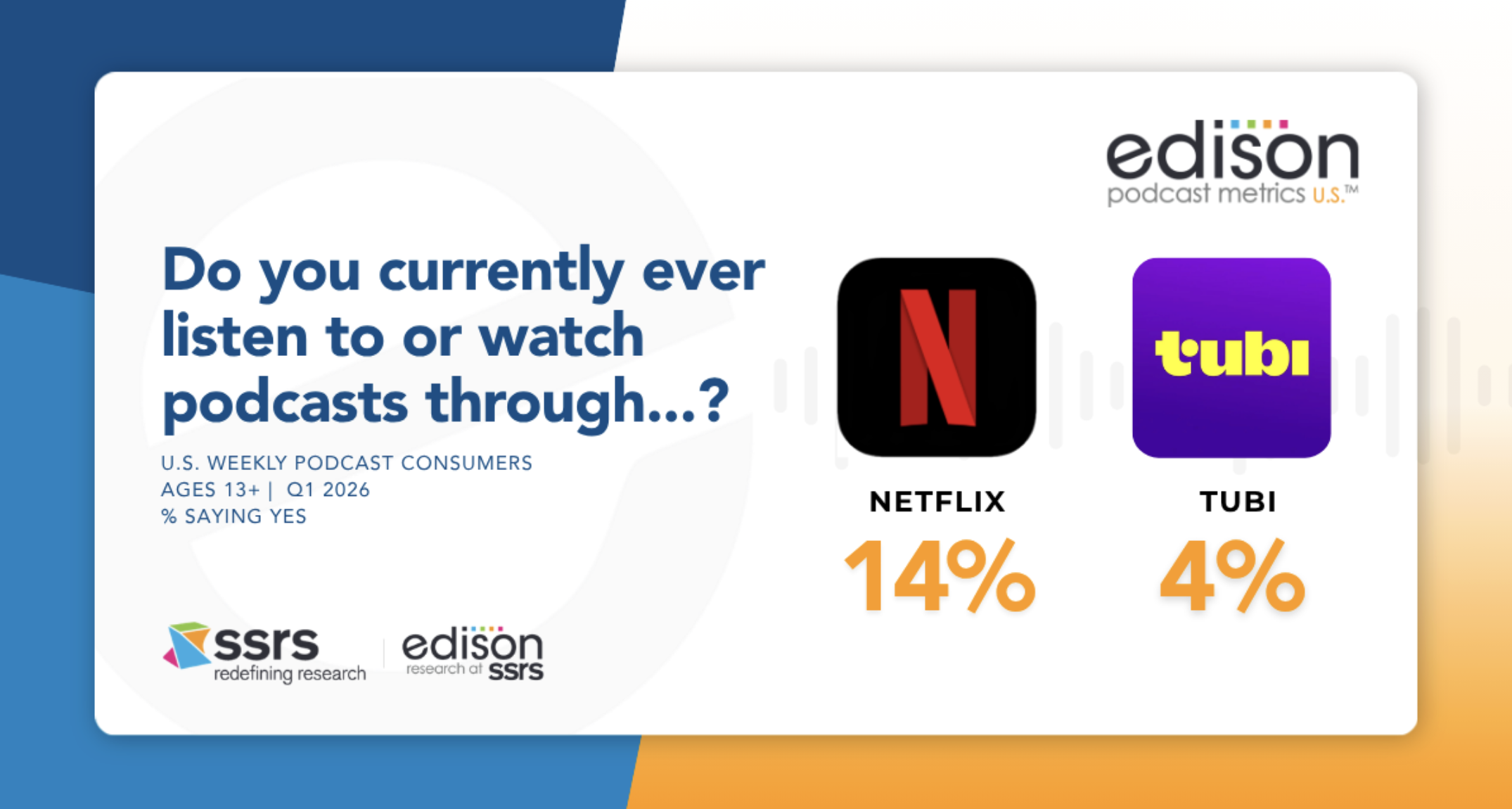 Le podcast cherche sa place sur Netflix et Tubi