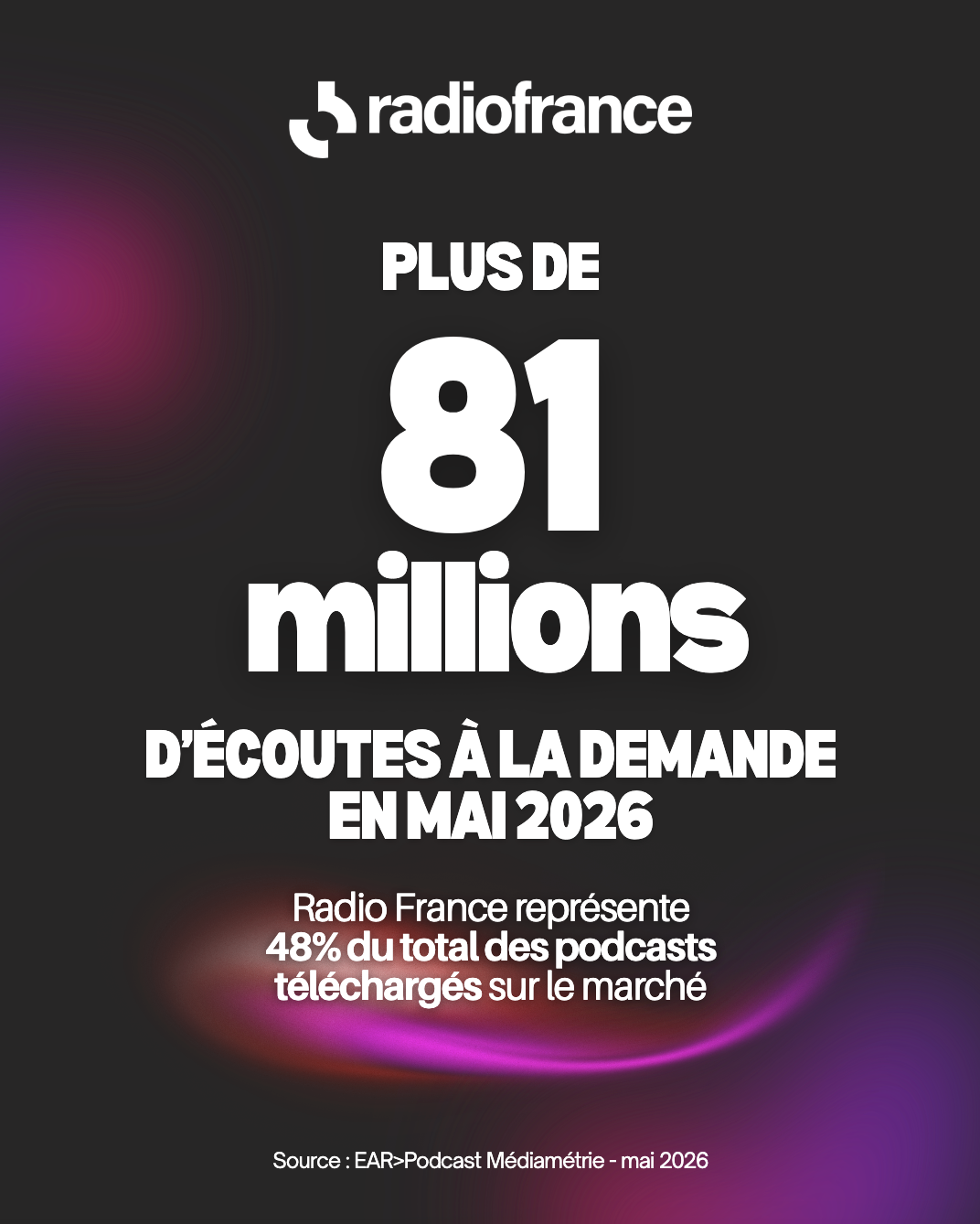 Radio France capte 48% des téléchargements de podcasts en France