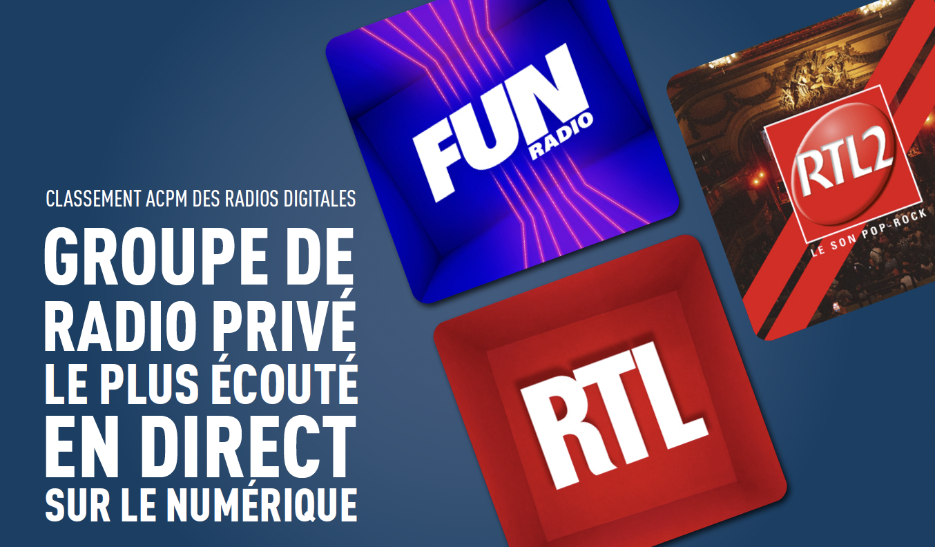 Le Groupe M6 s’impose en tête des radios privées en direct sur le digital