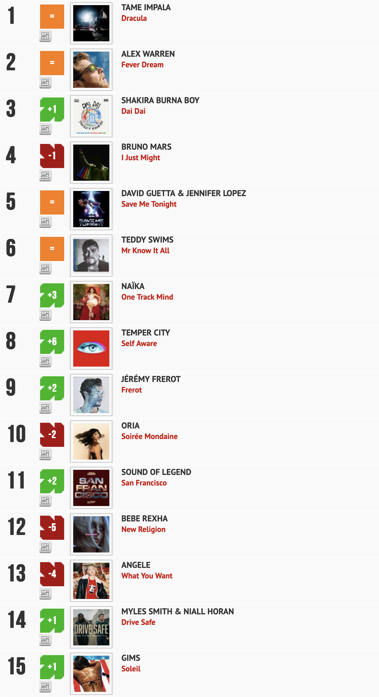 Classement "Le Radio Buzz 40" / La Lettre Pro de la Radio 