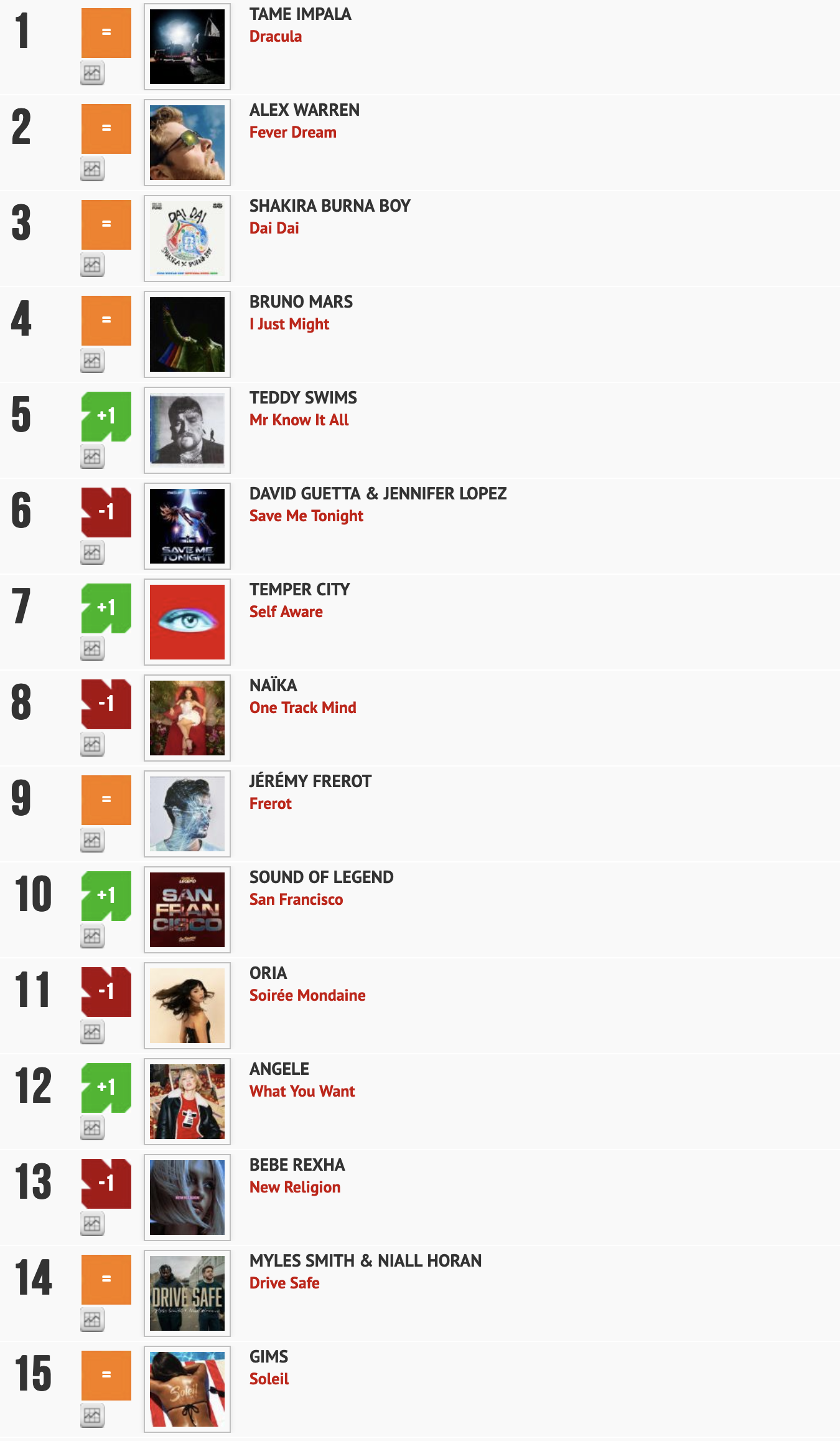 Classement "Le Radio Buzz 40" / La Lettre Pro de la Radio