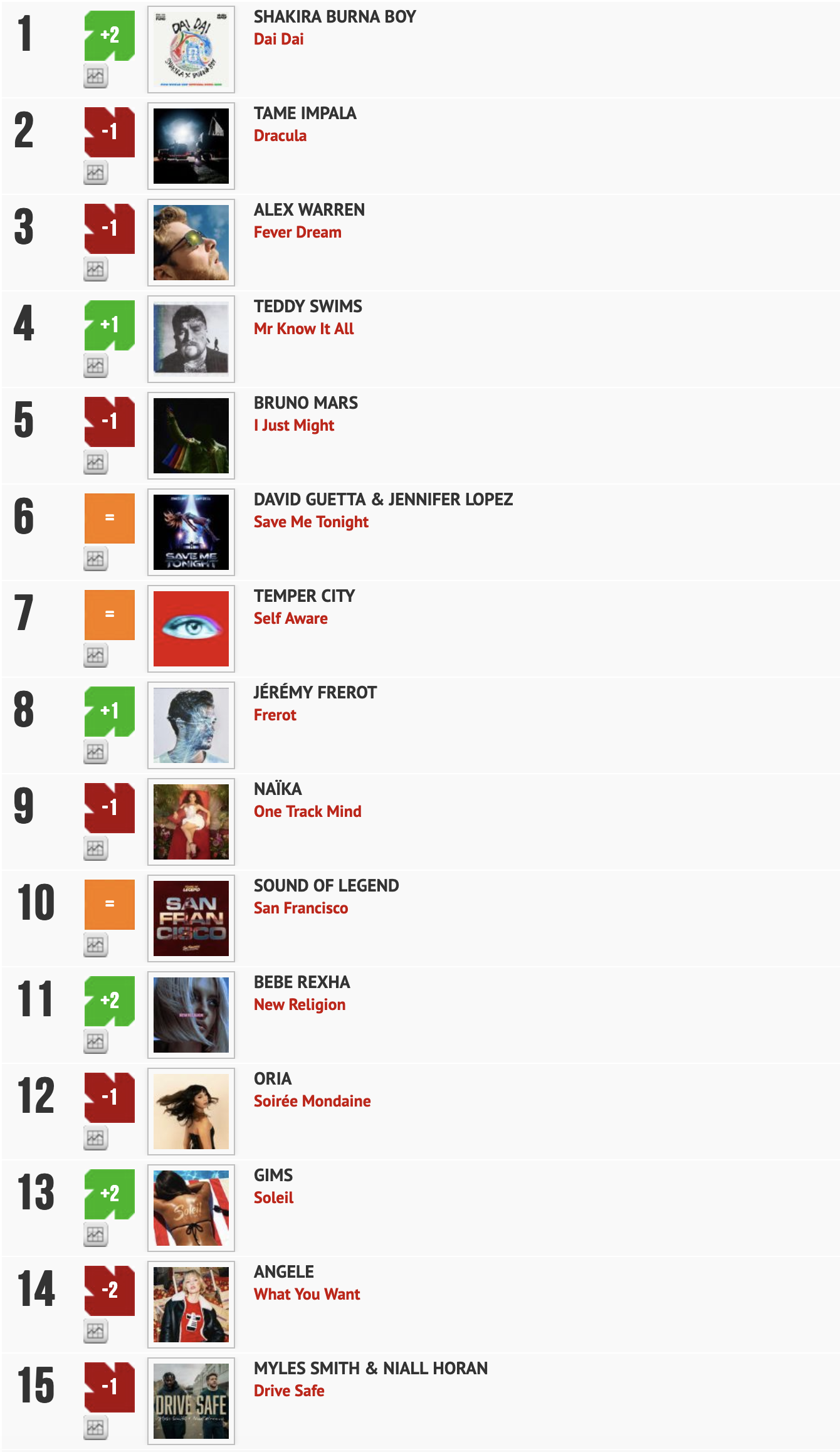 Classement "Le Radio Buzz 40" / La Lettre Pro de la Radio