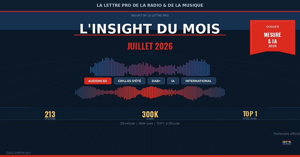 INSIGHT by La Lettre Pro de la Radio avec RCS — Juillet 2026