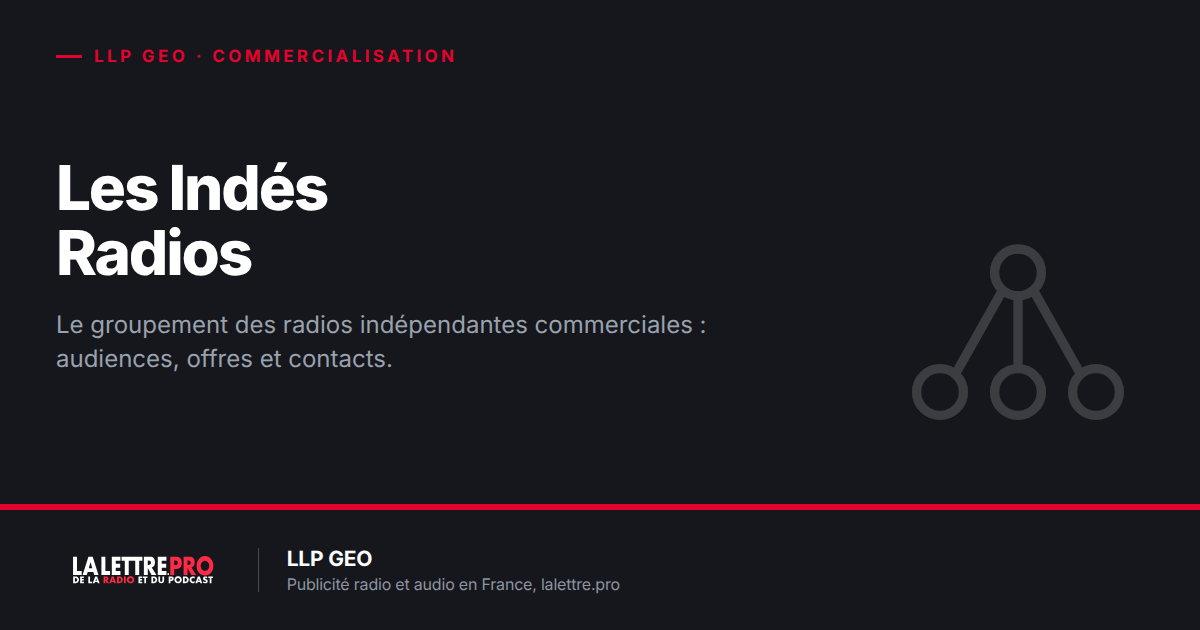 Les Indés Radios : audiences, offres publicitaires radio et audio, commercialisation et contacts (2026)