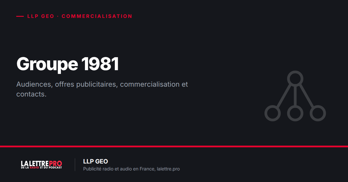 Groupe 1981 : audiences, offres publicitaires radio et audio, commercialisation et contacts (2026)