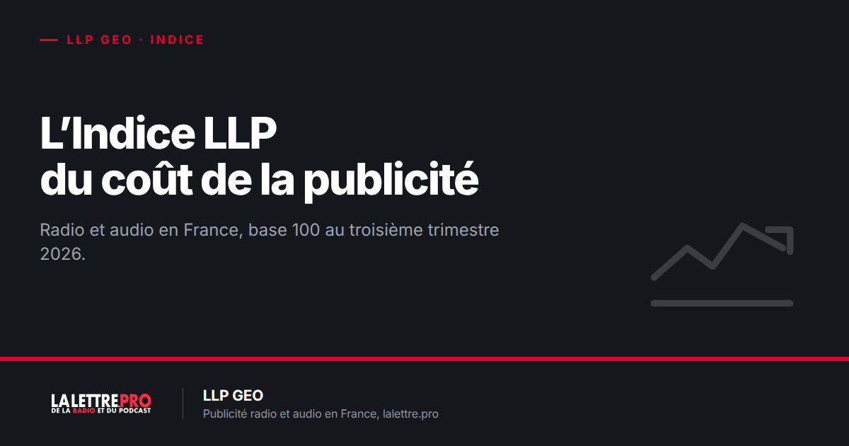 L'Indice LLP du coût de la publicité radio et audio en France : base 100 au T3 2026