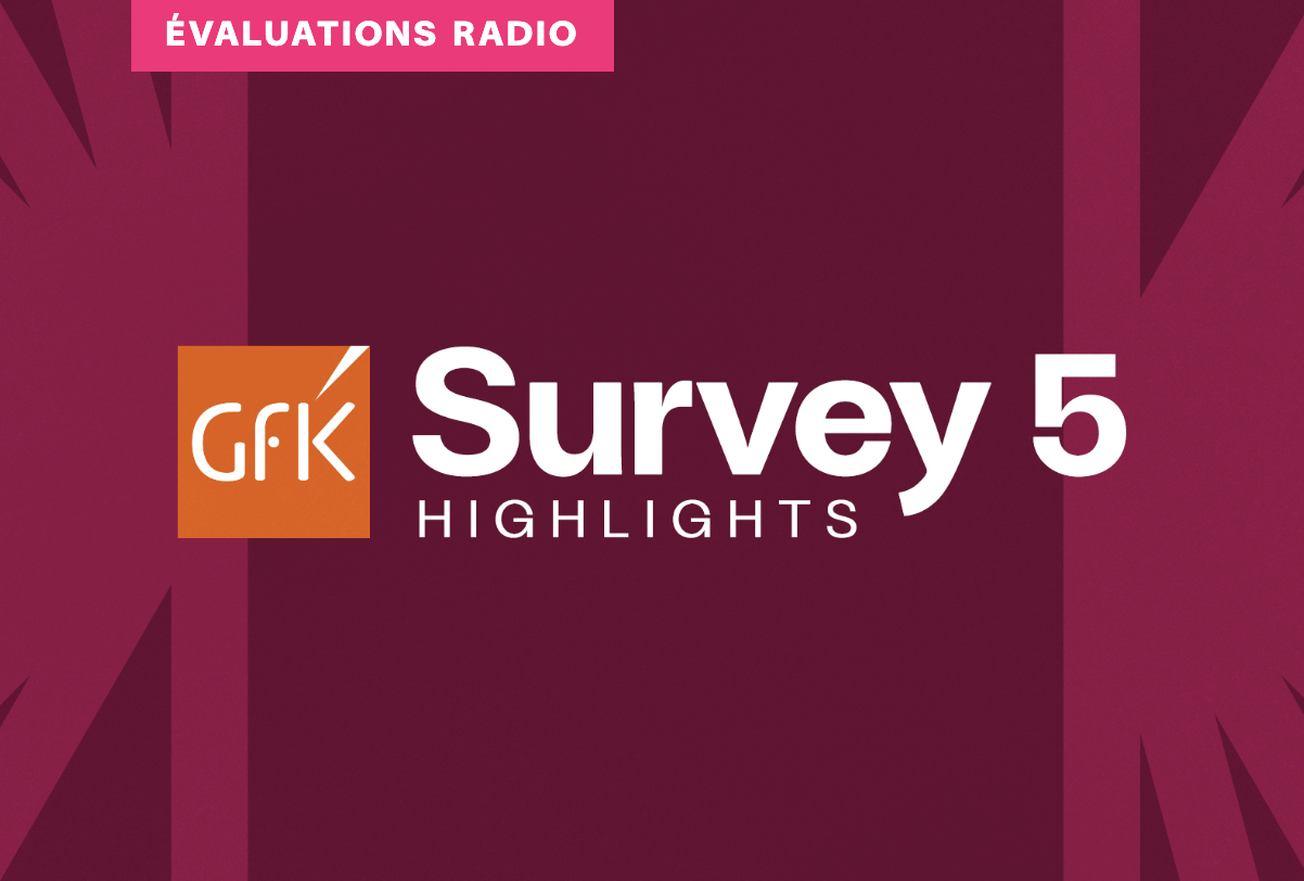Australie : la radio commerciale gagne 308 000 auditeurs en un an