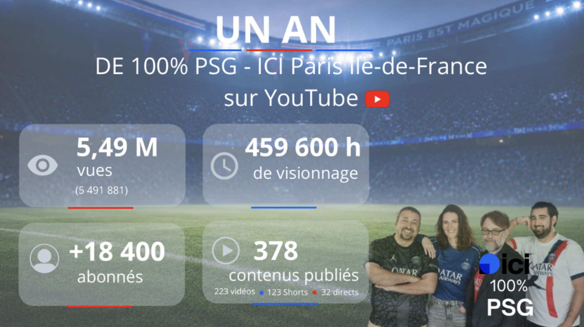 ICI Paris Île-de-France veut accélérer le développement numérique de 100% PSG