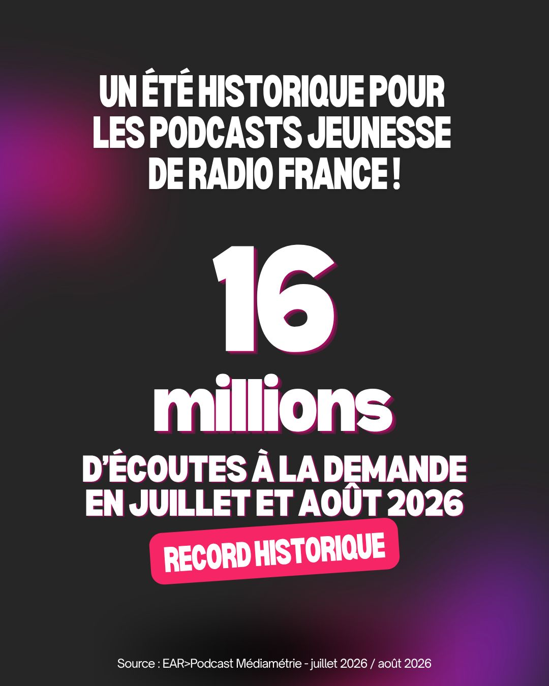 Radio France : 16 millions d’écoutes estivales pour les podcasts destinés aux enfants