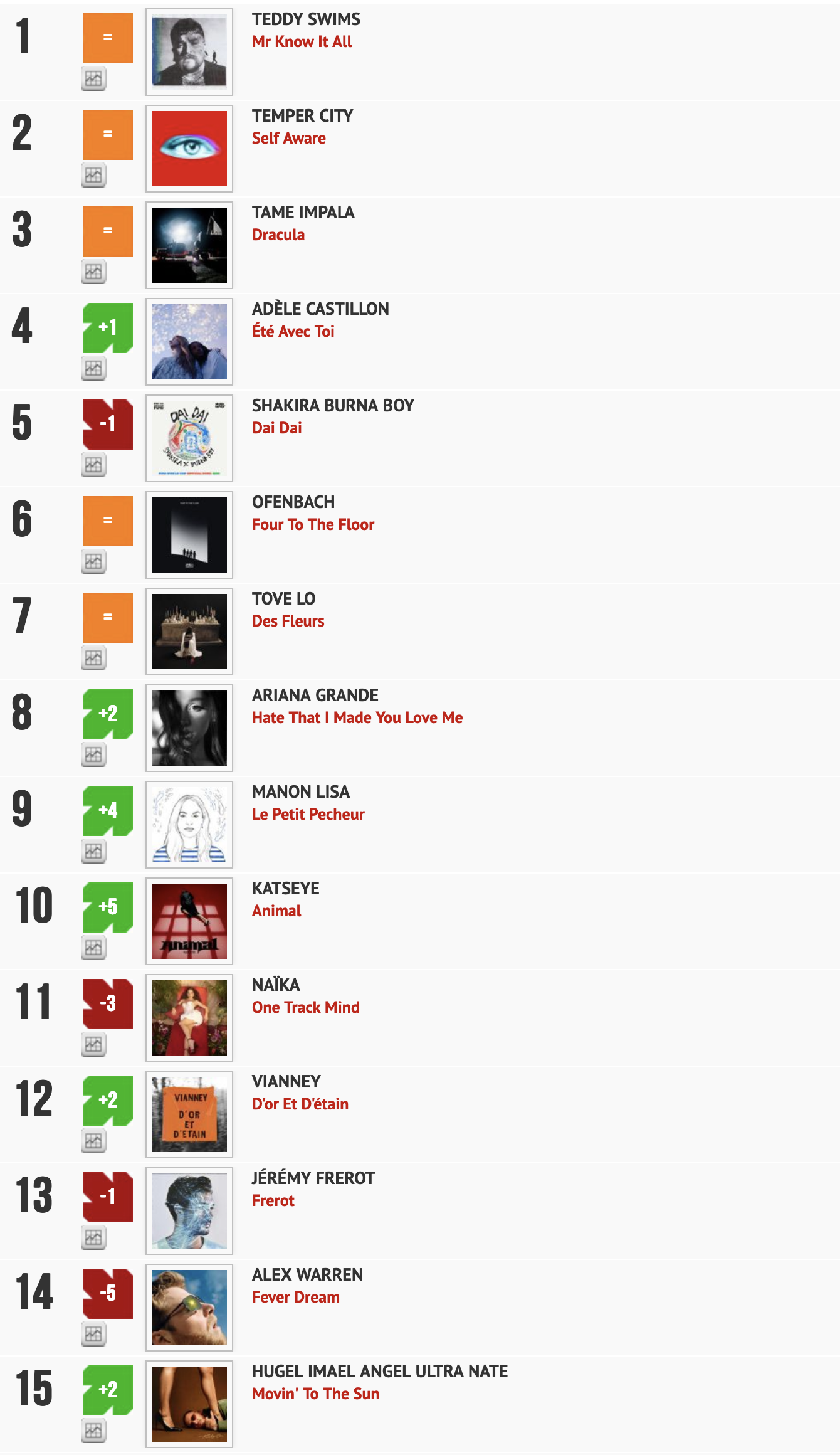 Classement "Le Radio Buzz 40" / La Lettre Pro de la Radio 