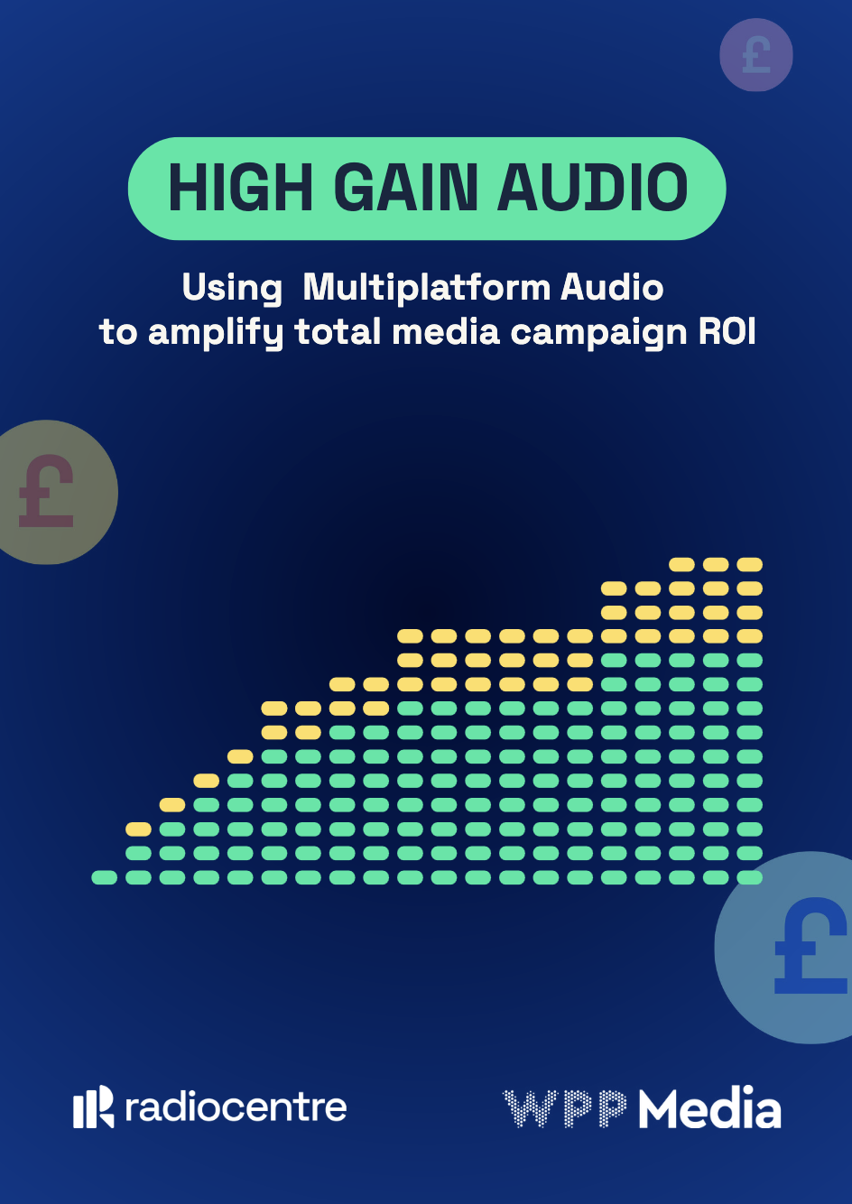 High Gain Audio analyse la contribution de la radio et de l’audio digital au ROI des campagnes
