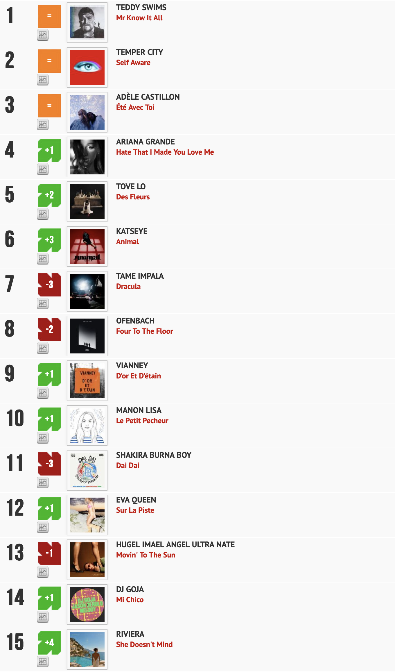 Classement "Le Radio Buzz 40" / La Lettre Pro de la Radio