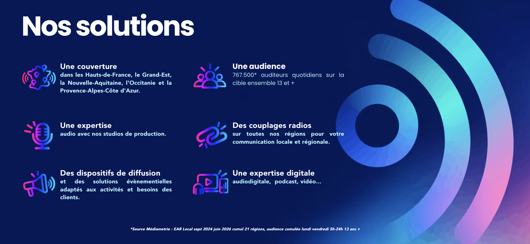 Rossel Radio Pub dévoile un nouveau site Internet pour ses 13 radios