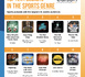 https://www.lalettre.pro/Le-classement-des-podcasts-sport-les-plus-ecoutes-aux-Etats-Unis_a40910.html