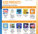 https://www.lalettre.pro/Les-podcasts-jeunesse-s-installent-dans-les-habitudes-audio-des-moins-de-12-ans-aux-Etats-Unis_a41003.html