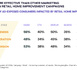 https://www.lalettre.pro/La-radio-renforce-jusqu-a-29-les-performances-des-campagnes-digitales_a41101.html
