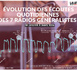 https://www.lalettre.pro/L-ACPM-devoile-l-evolution-quotidienne-des-ecoutes-de-7-radios-generalistes_a41175.html