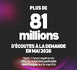 https://www.lalettre.pro/Radio-France-capte-48-des-telechargements-de-podcasts-en-France_a41384.html
