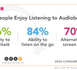 https://www.lalettre.pro/Etats-Unis-157-millions-d-adultes-ont-deja-ecoute-un-livre-audio_a41407.html