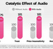 https://www.lalettre.pro/Aux-Cannes-Lions-l-audio-fait-valoir-ses-preuves_a41495.html
