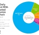 https://www.lalettre.pro/En-voiture-la-radio-capte-70-de-l-ecoute-audio-avec-publicite-des-13-34-ans_a42066.html