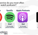 https://www.lalettre.pro/YouTube-devance-Spotify-et-Apple-Podcasts-sur-le-marche-americain_a42310.html