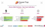 HyperTop France : l'agrément des auditrices aux 20 titres les plus entendus en radio