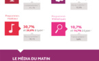 Médiamétrie - La Radio en Auvergne-Rhône Alpes - Infographie