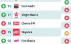 Le MAG 137 - Les radios les plus écoutées sur Radioline