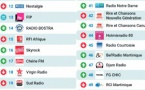 Le MAG 138 - Les radios les plus écoutées sur Radioline