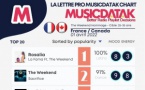 La Lettre Pro MusicDatak Chart : "The Weekend"