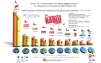 Top 10 des webradios les plus écoutées - OJD avril 2014 