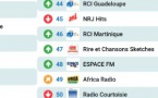 Le MAG 145 - Les radios les plus écoutées sur Radioline 