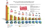 Top 10 des webradios les plus écoutées - OJD mai 2014 
