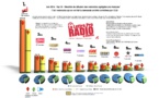 Top 10 des webradios les plus écoutées - OJD juin 2014 
