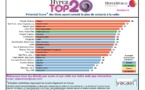 Hypertop20 - Semaine 13