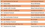 Les 50 podcasts les plus écoutés aux États-Unis 