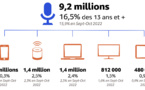Médiamétrie - EAR > Global Radio Septembre-Octobre 2023 - Ensemble 13 ans et plus - Copyright Médiamétrie - Tous droits réservés