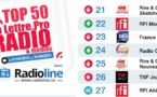 Top 50 La Lettre Pro - Radioline d'avril 2015