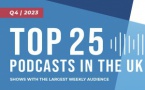 Edison Research dévoile les 25 meilleurs podcasts au Royaume-Uni