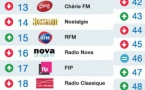 Top 50 La Lettre Pro - Radioline de mai 2015