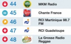 Top 50 La Lettre Pro - Radioline de juillet 2015