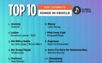 Les artistes qui tournent en boucle dans 11 millions de véhicules