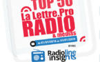 Top 50 La Lettre Pro - Radioline de janvier 2016