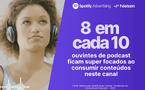 8 auditeurs de podcasts sur 10 au Brésil déclarent être pleinement concentrés lorsqu’ils écoutent ce format. Un indicateur clé de l’étude Nielsen pour Spotify, qui souligne la forte réceptivité publicitaire de l’audio digital. 