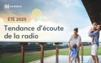 L’été 2025 confirme la solidité des audiences radio au Canada