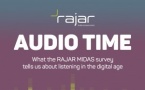 Audio Time 2025 : la radio en direct atteint 87% de la population chaque semaine
