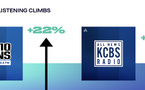 Les stations d’information du réseau Audacy poursuivent leur croissance : +22% pour 1010 WINS à New York et +17% pour KCBS Radio à San Francisco sur un an.